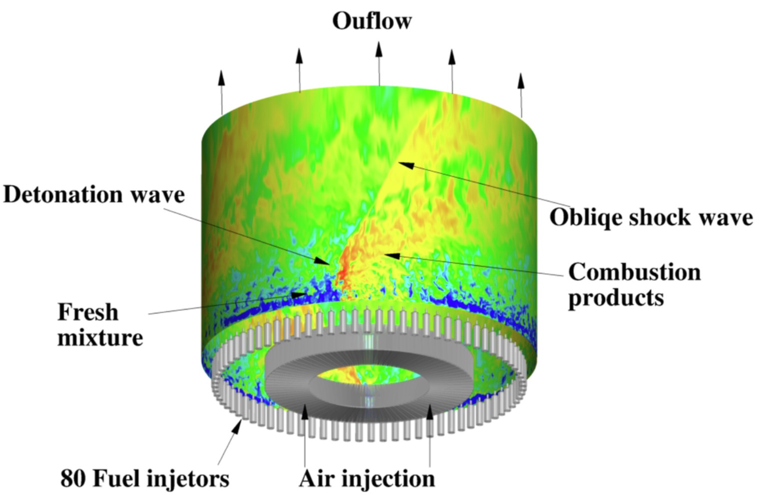 Numerical simulation of a rotating detonation combustor