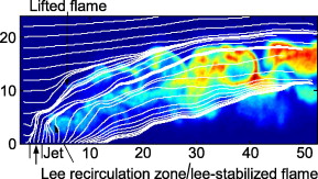 Hydrogen jet flame in crossflow