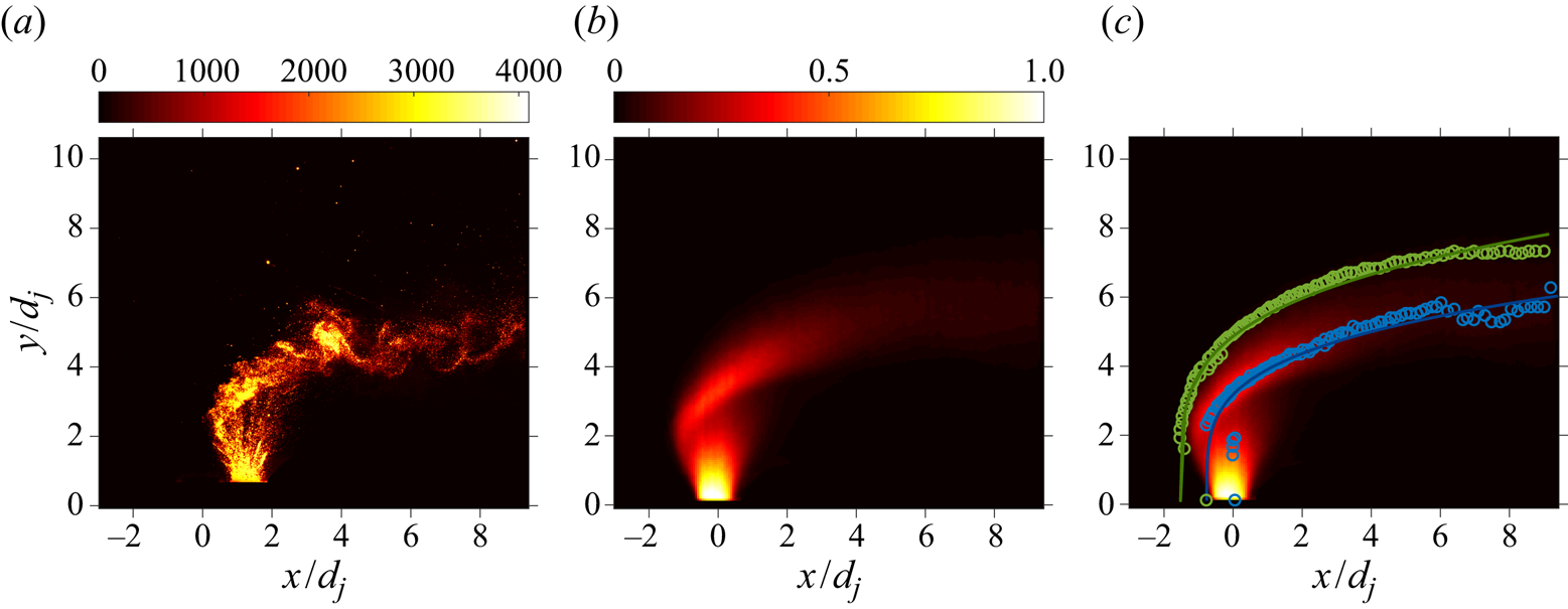 Trajectory of jets in supersonic crossflows